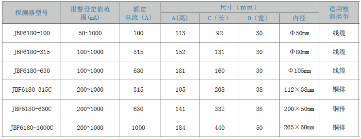 JBF6180剩余電流式<a href=http://m.tanchang123.com/dianqihuozai/ target=_blank class=infotextkey>電氣火災監控</a>探測器
