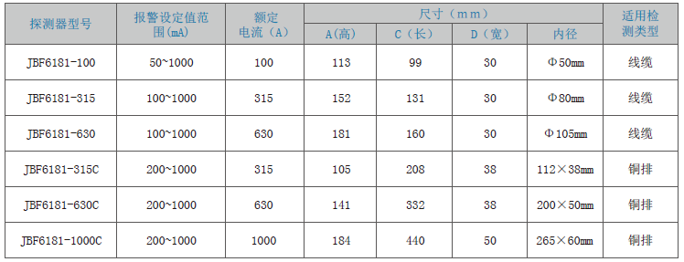 JBF6181剩余電流式<a href=http://m.tanchang123.com/dianqihuozai/ target=_blank class=infotextkey>電氣火災監控</a>探測器
