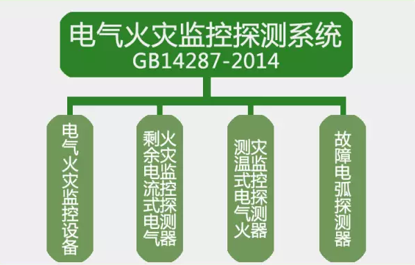 GB14287-2014<a href=http://m.tanchang123.com/dianqihuozai/ target=_blank class=infotextkey>電氣火災監控</a>探測系統