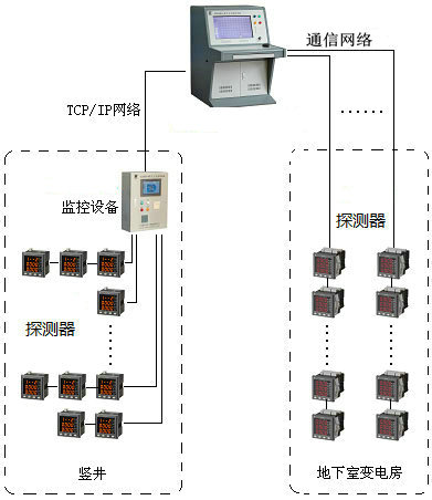 <a href=http://m.tanchang123.com/dianqihuozai/ target=_blank class=infotextkey>電氣火災監控</a>系統圖