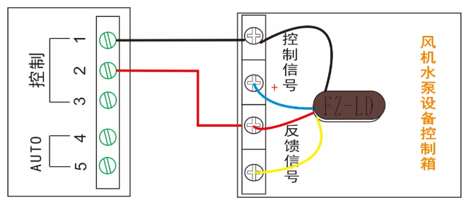 多線聯動控制單元（風機、水泵設備多線控制）接線圖