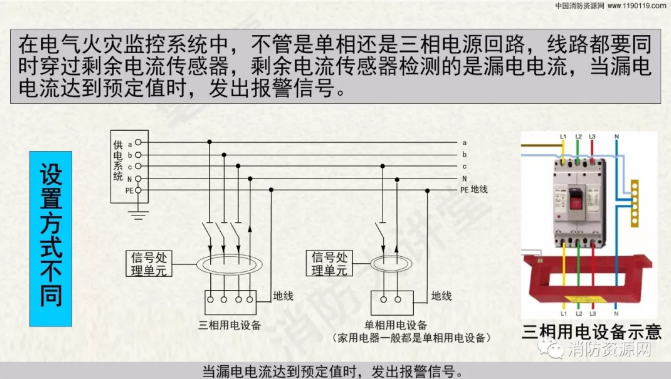 消防設備電源監控系統與<a href=http://m.tanchang123.com/dianqihuozai/ target=_blank class=infotextkey>電氣火災監控</a>系統的區別