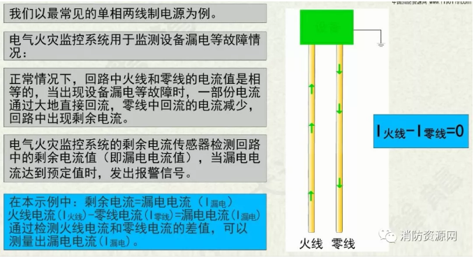 消防設備電源監控系統與<a href=http://m.tanchang123.com/dianqihuozai/ target=_blank class=infotextkey>電氣火災監控</a>系統的區別
