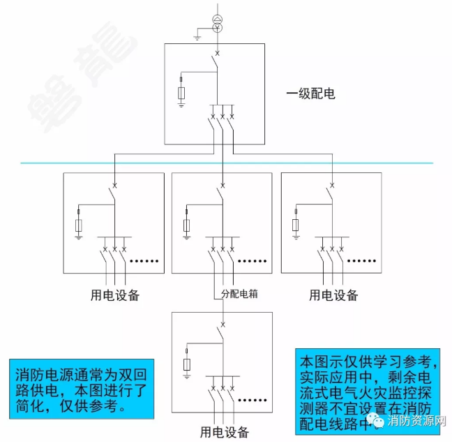 消防設備電源監控系統與<a href=http://m.tanchang123.com/dianqihuozai/ target=_blank class=infotextkey>電氣火災監控</a>系統的區別