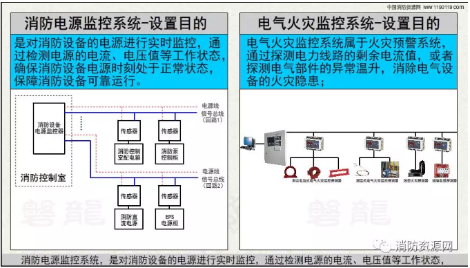 消防設備電源監控系統與<a href=http://m.tanchang123.com/dianqihuozai/ target=_blank class=infotextkey>電氣火災監控</a>系統的區別
