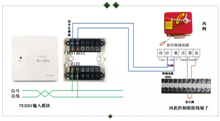 TX3201輸入模塊接風閥